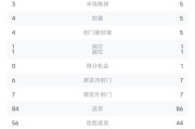巴萨连续五场破门，波尔图主帅直言：这小子挡不住！的简单介绍